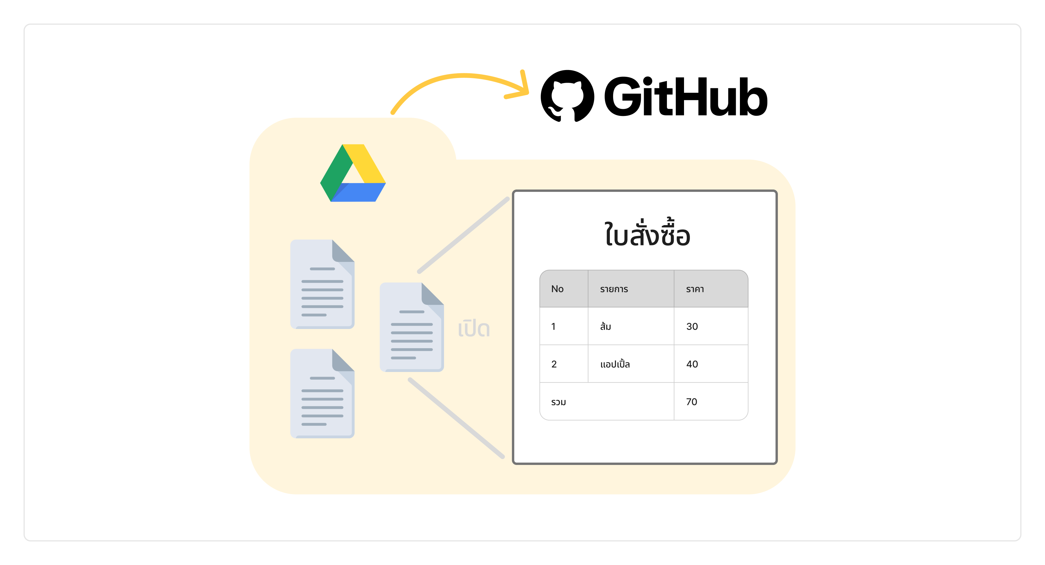 GitHub คือ