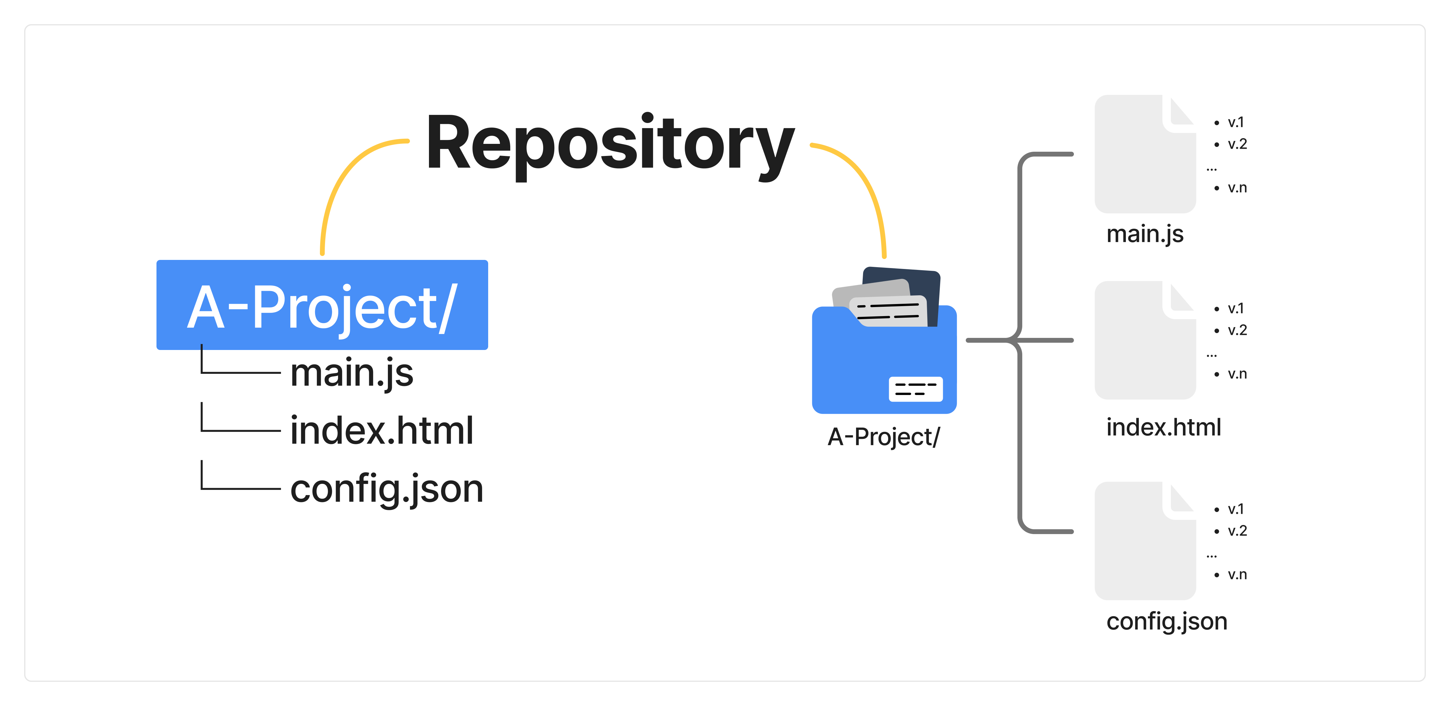 Repository คือ
